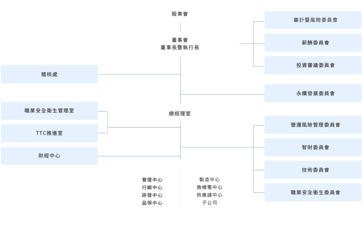 公司組織